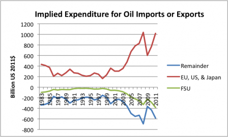 implied-expenditure-for-oil-imports-or-exports.png