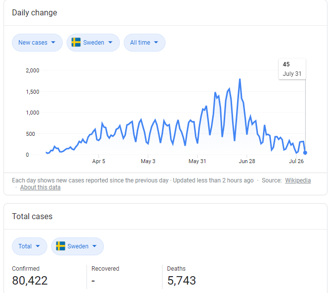 Sweden-Covid.png