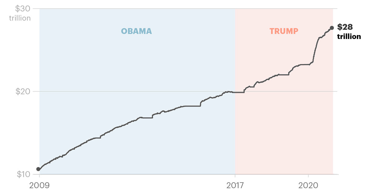 www.propublica.org