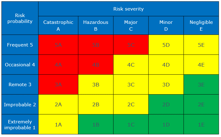 aviation-safety-risk-assessment-matrix.png