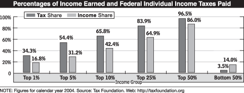 07alm_taxincome.gif