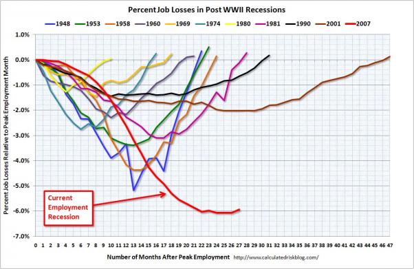 job+losses.jpg