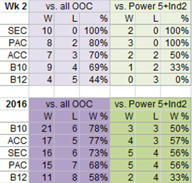 Conf%20Standings%20Wk%202.png