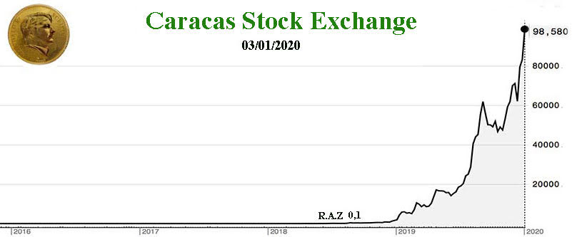 caracas-stock-exchange.jpg