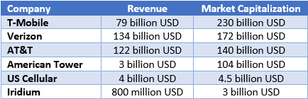 Comparable Company Market Capitalization