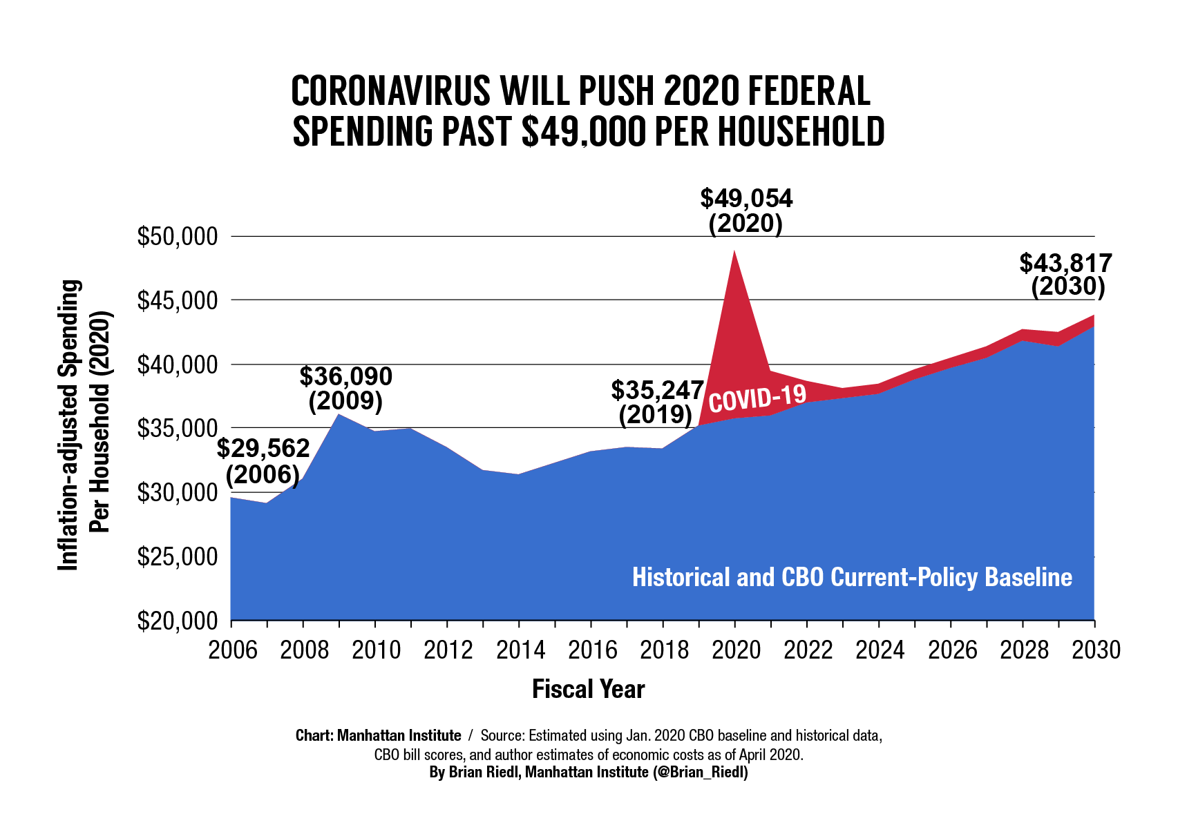 Brian-Charts-2020-COVID-v5-07.png