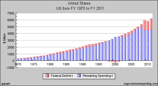 federal-deficit-and-spending.jpg