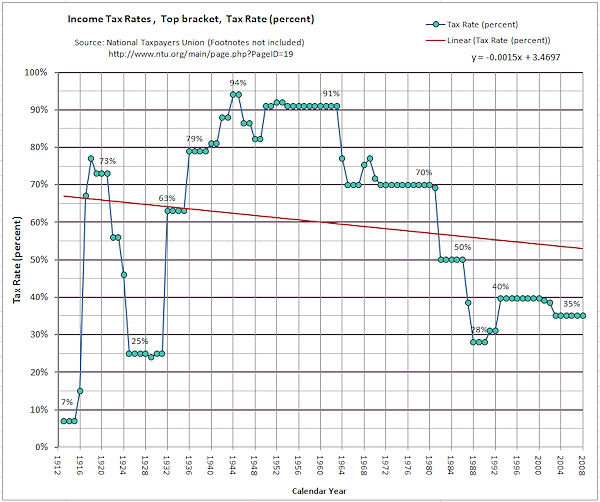 TopTaxBracket_TaxRate.jpg