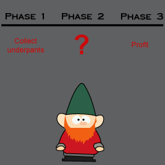 UGnome.jpg