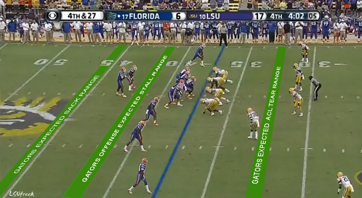 Football Field Goal Range