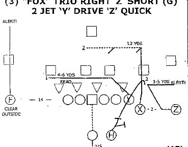 Thoughts on Coach Jones and His Offense